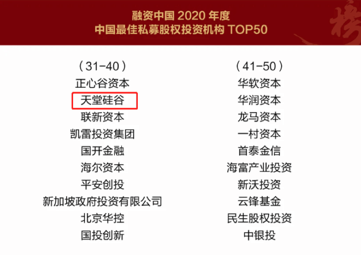 【動(dòng)態(tài)新聞】天堂硅谷榮膺融資中國(guó)“2020中國(guó)股權(quán)投資年度榜單”三項(xiàng)大獎(jiǎng)