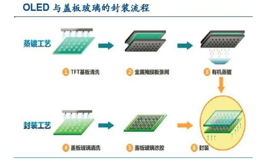 【原創研究】柔性電子趨勢下的觸摸屏產業發展分析（二）——觸控模組概述