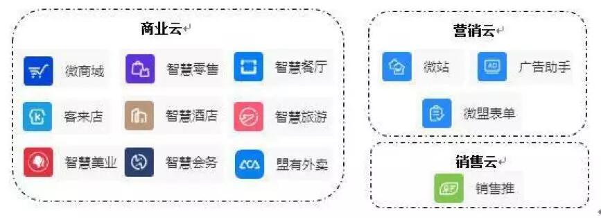 【合作伙伴】微盟集團：上半年SaaS增長強勁 精準營銷逆勢大增