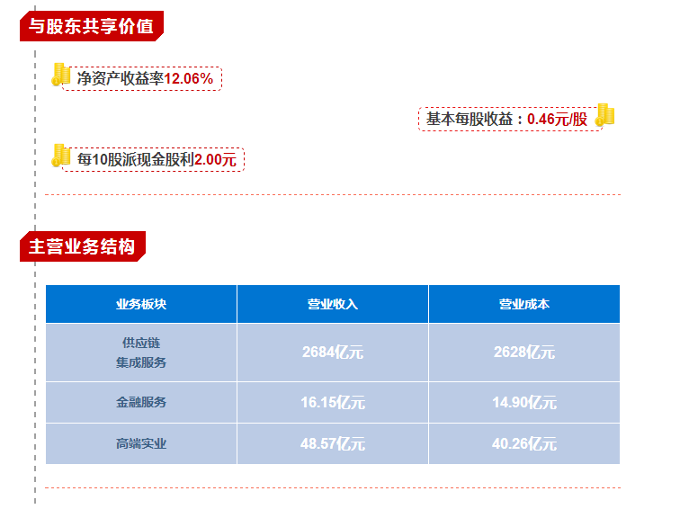 【合作伙伴】業(yè)績創(chuàng)歷史新高！一圖看懂物產中大2017年年報