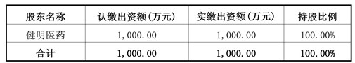 注:康美藥業系天堂硅谷所投資企業 近日,康美藥業發布公告,公司下屬全資子公司上海康美與健明醫藥在福建省福州市簽訂了《股權轉讓協議》,以總價6,653,626.80元收購斯邁爾80%的股權。本次收 注:康美藥業系天堂硅谷所投資企業 近日,康美藥業發布公告,公司下屬全資子公司上海康美與健明醫藥在福建省福州市簽訂了《股權轉讓協議》,以總價6,653,626.80元收購斯邁爾80%的股權。本次收