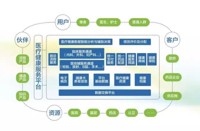 【合作伙伴】創業軟件閃亮2017北京國際服務貿易交易會，重磅好戲輪番上映
