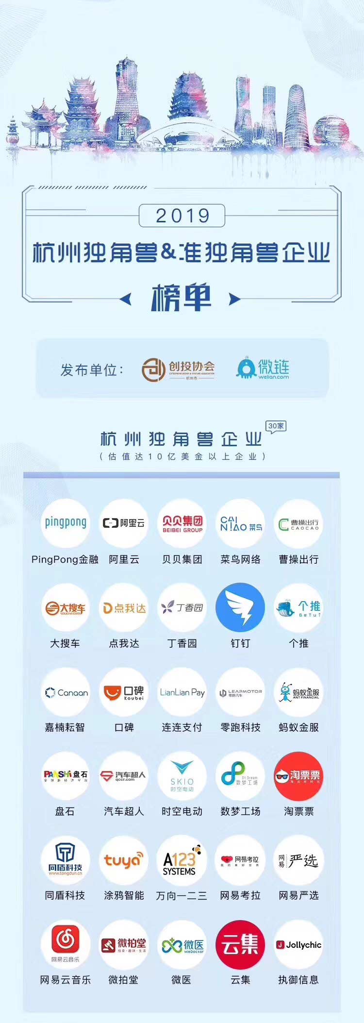 【動態新聞】天堂硅谷投資的七家企業入圍“杭州獨角獸與準獨角獸榜單”