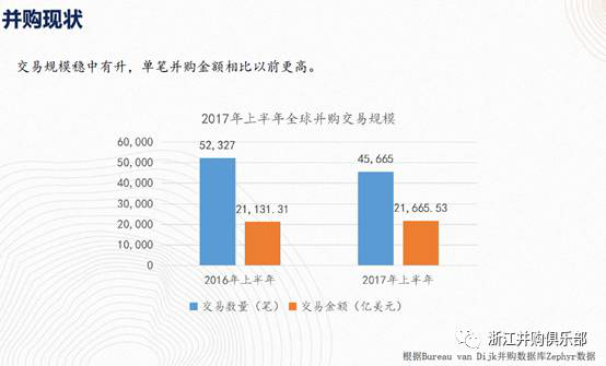 【精彩回顧】硅谷天堂總裁鮑鉞在“上市公司并購重組與經(jīng)濟轉(zhuǎn)型升級”論壇上的講話