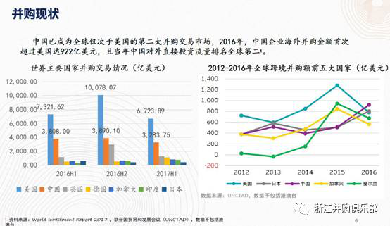 【精彩回顧】硅谷天堂總裁鮑鉞在“上市公司并購重組與經(jīng)濟轉(zhuǎn)型升級”論壇上的講話