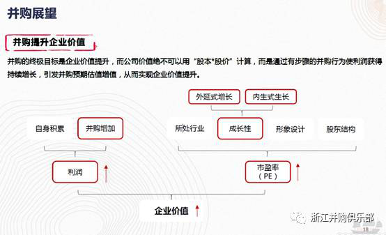 【精彩回顧】硅谷天堂總裁鮑鉞在“上市公司并購重組與經(jīng)濟轉(zhuǎn)型升級”論壇上的講話