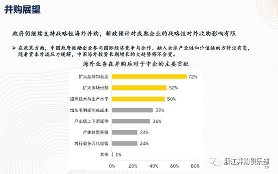 【精彩回顧】硅谷天堂總裁鮑鉞在“上市公司并購重組與經(jīng)濟轉(zhuǎn)型升級”論壇上的講話